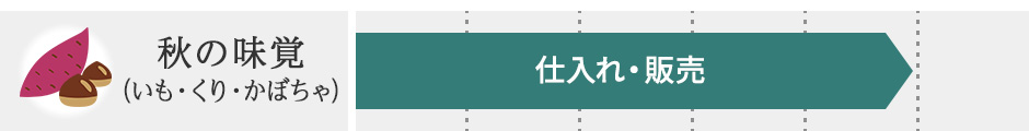 秋の味覚（いも・くり・かぼちゃ）